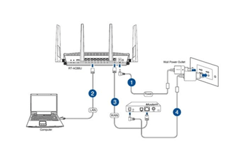 Router System