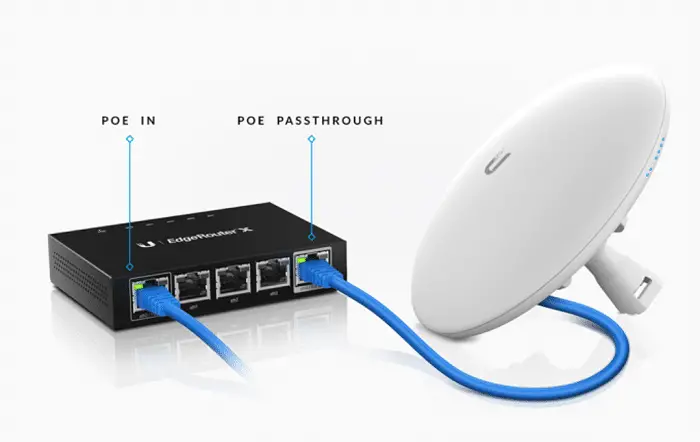 Core And Edge Routers