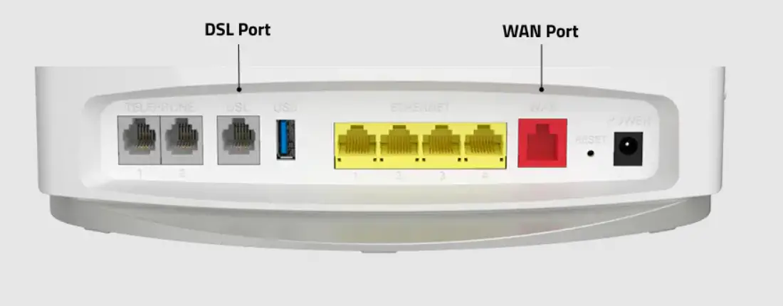 wan port and dsl port