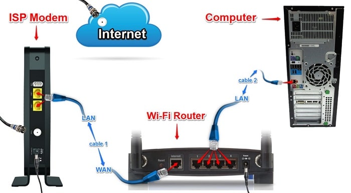 setting up router