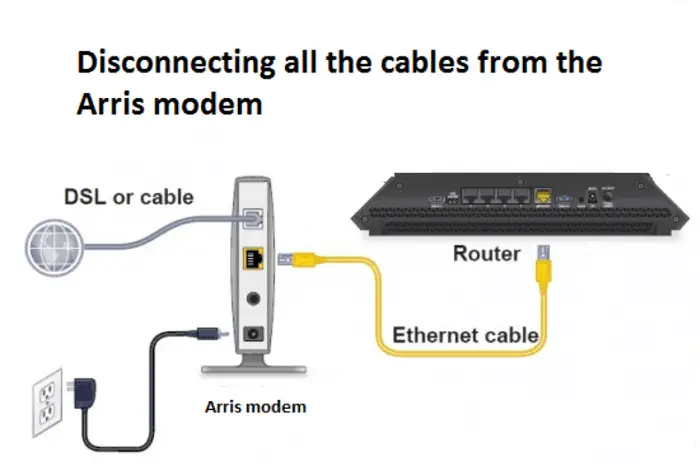 disconnect router