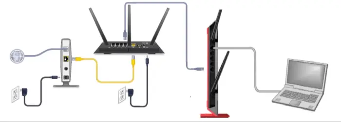 router connections