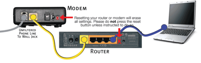 connect router to modem