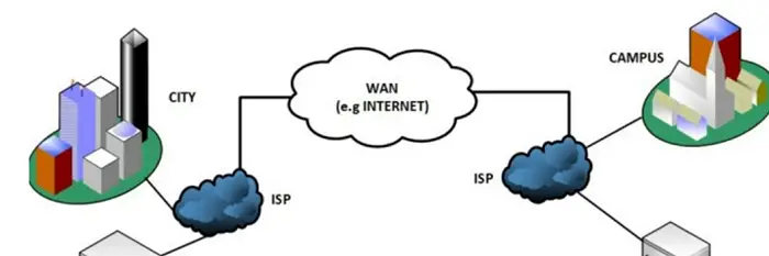 wan internet