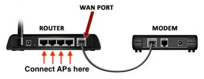 wan port