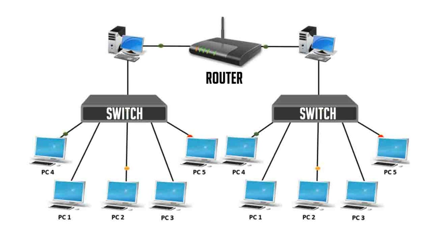 switch-and-router